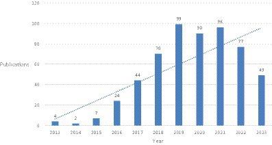 Trends and hotspots in research on medical images with deep learning: a bibliometric analysis from 2013 to 2023